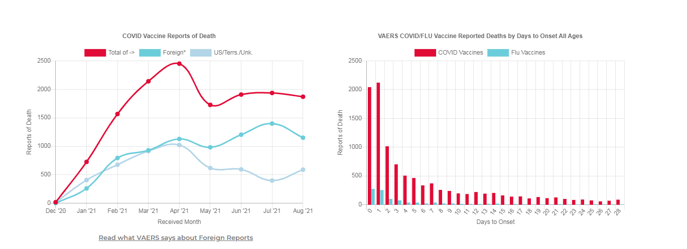 Vaccine deaths Quebecnouvelles.com